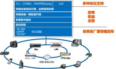 廣電終端管理升級，烽火鼎力相助提供安全咨詢服務