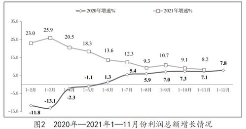 軟件業(yè)務(wù)收入穩(wěn)健增長，從業(yè)人員規(guī)模年內(nèi)首現(xiàn)收縮——解讀1-11月軟件產(chǎn)業(yè)數(shù)據(jù)